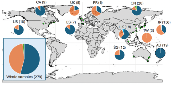 法学部 海部研究室：世界規模で絶滅危惧種のウナギ消費の実態を把握