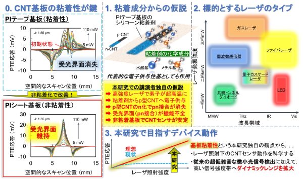 理工学部助教 李 恒ら：研究原著論文が『Advanced Sensor Research』誌のCover Feature（カバーイラスト）に選定