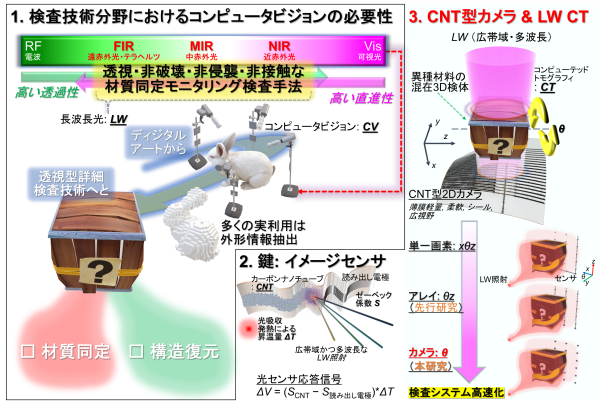 理工学部助教 李 恒ら：研究原著論文が『Advanced Sensor Research』誌のFront Conver（表紙）に選定